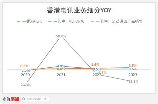 电讯盈科：我5年分红270亿，投资回报率18%！李泽楷：它市值蒸发5000亿，股价躺平20年，这感觉谁懂？