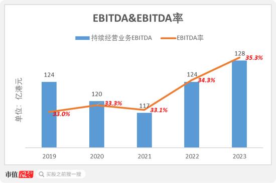 电讯盈科：我5年分红270亿，投资回报率18%！李泽楷：它市值蒸发5000亿，股价躺平20年，这感觉谁懂？