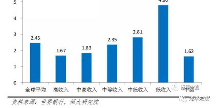 任泽平人口老龄化_人口老龄化(2)