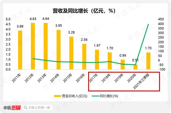 暴涨9倍炒到100块！德新交运，围绕一场忽悠式并购展开的套路教学课