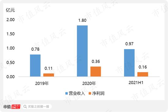 上市5年连亏4年倒赔6亿的路畅科技却被优等生收购：协同是假，玩壳是真