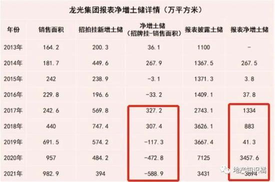 龙光集团押注高定位项目 是危机中的救命稻草，还是压垮骆驼的最后一根稻草？