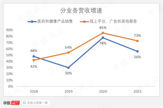 阿里健康、京东健康双双暴跌！第三方平台参与药品网络销售将受限，谁能“躲过一劫”？