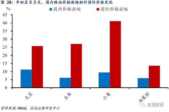 信达证券：货币政策还有多少发力空间？