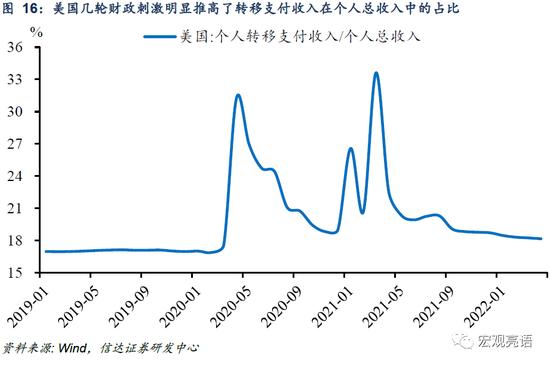 信达证券：货币政策还有多少发力空间？