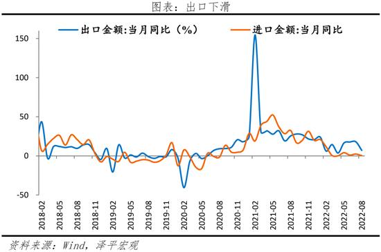 任泽平：当前经济形势和政策展望