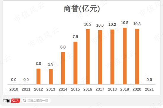 上市11年玩了11年套路的英飞拓，凭借“信创”和“荣耀借壳”小作文，荣登年度妖股十大战神！