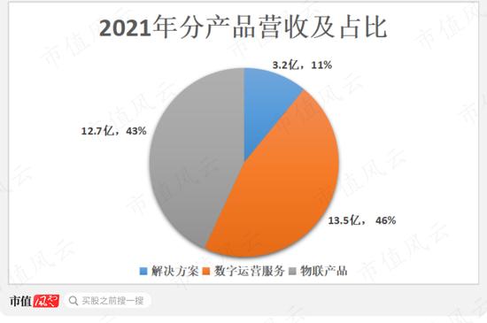 上市11年玩了11年套路的英飞拓，凭借“信创”和“荣耀借壳”小作文，荣登年度妖股十大战神！