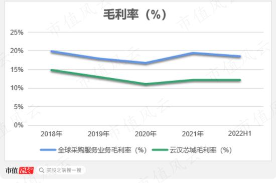 为啥同行都是批发商，你却成了“互联网”？电子网：那得感谢申万宏源呐，笔杆一摇，黄金万两