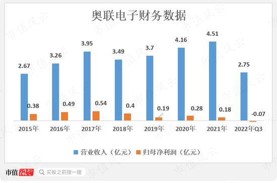 全面注册制的第一颗大雷：奥联电子突发20CM跌停，央企下场打假钙钛矿“大神”！