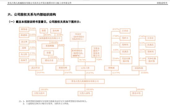 罕见！过会IPO企业平移后再次被安排上会，每年几十亿买理财，还来A股募资啥？