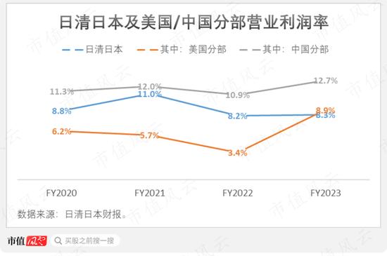 我伙呆！1999元的泡面桶，竟只“特供”内地？日清食品拒绝撕下日系标签，核污水下还有未来吗？