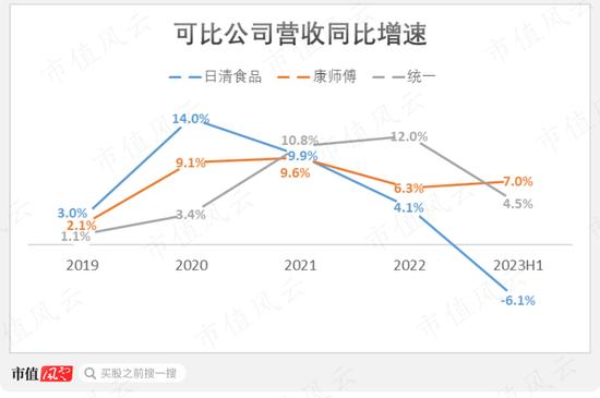 我伙呆！1999元的泡面桶，竟只“特供”内地？日清食品拒绝撕下日系标签，核污水下还有未来吗？