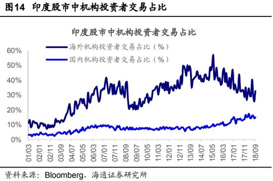 印度、微盘股、红利还能不能买？我找基金经理聊了聊