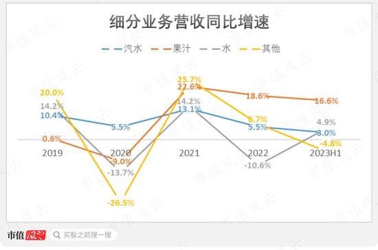 注入资产18亿，累计分红60亿！中国食品：背靠中粮集团，坐享可口可乐国内半壁江山