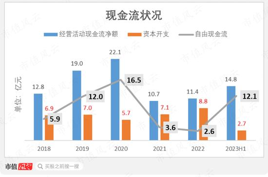 注入资产18亿，累计分红60亿！中国食品：背靠中粮集团，坐享可口可乐国内半壁江山