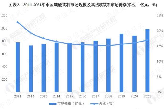 注入资产18亿，累计分红60亿！中国食品：背靠中粮集团，坐享可口可乐国内半壁江山