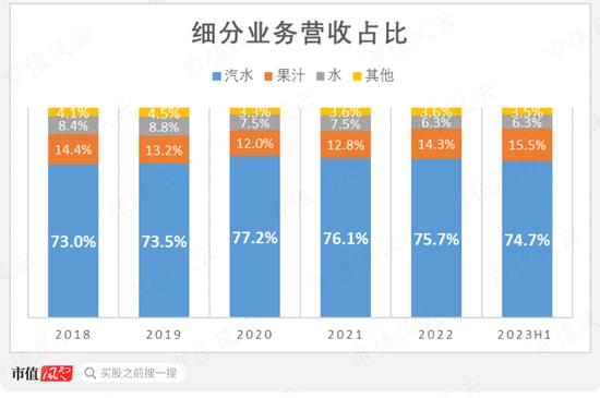 注入资产18亿，累计分红60亿！中国食品：背靠中粮集团，坐享可口可乐国内半壁江山