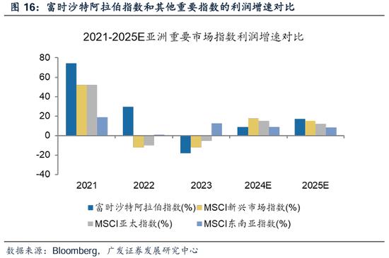 广发策略刘晨明：沙特ETF首发