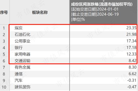 市场“变天”！小盘股惨遭抛弃，价值派基金经理迎来春天，基民防守三大件：股息、求稳和避险