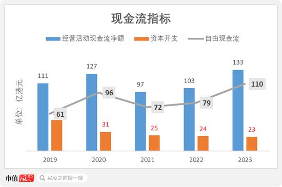 电讯盈科：我5年分红270亿，投资回报率18%！李泽楷：它市值蒸发5000亿，股价躺平20年，这感觉谁懂？