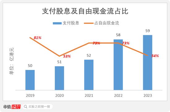 电讯盈科：我5年分红270亿，投资回报率18%！李泽楷：它市值蒸发5000亿，股价躺平20年，这感觉谁懂？