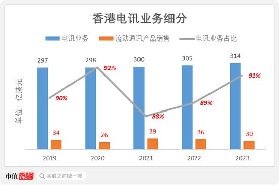 电讯盈科：我5年分红270亿，投资回报率18%！李泽楷：它市值蒸发5000亿，股价躺平20年，这感觉谁懂？