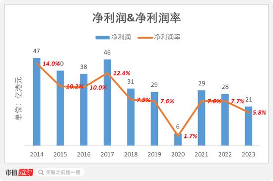 电讯盈科：我5年分红270亿，投资回报率18%！李泽楷：它市值蒸发5000亿，股价躺平20年，这感觉谁懂？