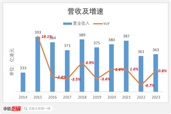 电讯盈科：我5年分红270亿，投资回报率18%！李泽楷：它市值蒸发5000亿，股价躺平20年，这感觉谁懂？