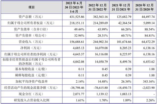 一周撤回26家，在审IPO仅剩400家！一大堆拟IPO企业连夜撤材料，二次闯关的鹰之航再次铩羽而归！