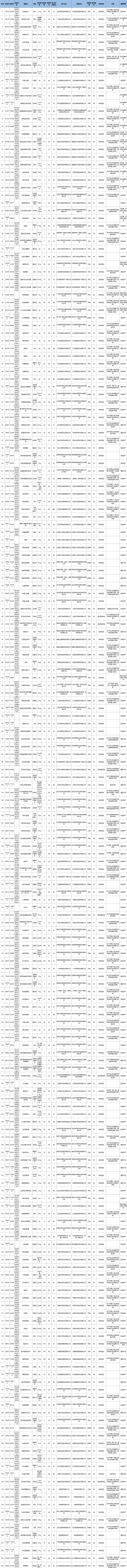 山东对282个药品进行撤网：上海医药、信立泰、新华制药、国药集团、辰欣药业、吉林敖东等产品在列(附名单)