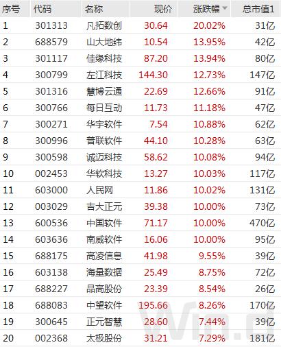 A股12月开门红，消费、信创涨停板刷屏，北上资金百亿追高买入