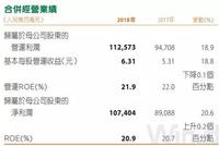 平安集团2018年日赚3.3亿元 内含价值首次突破万亿元