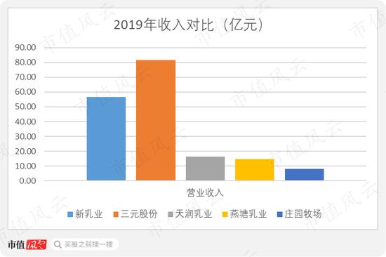 新乳业：20年前的A股故人 并购起家并购发展、净资产超1/3为商誉