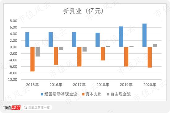 新乳业：20年前的A股故人 并购起家并购发展、净资产超1/3为商誉