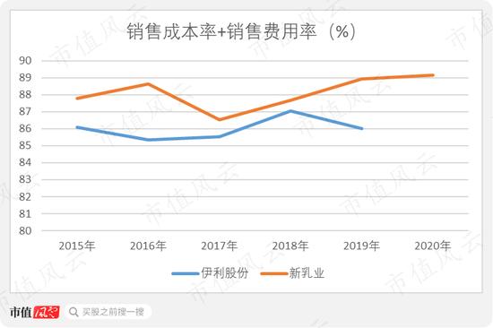 新乳业：20年前的A股故人 并购起家并购发展、净资产超1/3为商誉