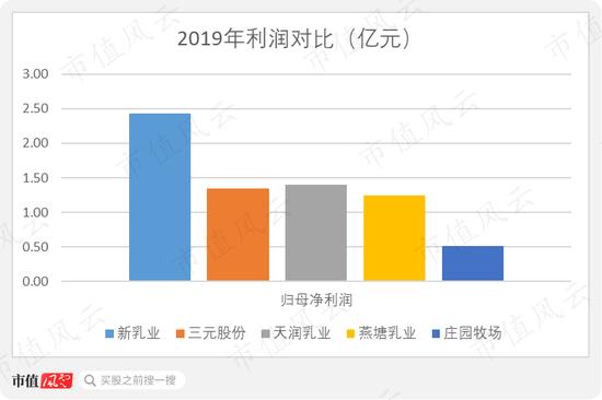 新乳业：20年前的A股故人 并购起家并购发展、净资产超1/3为商誉