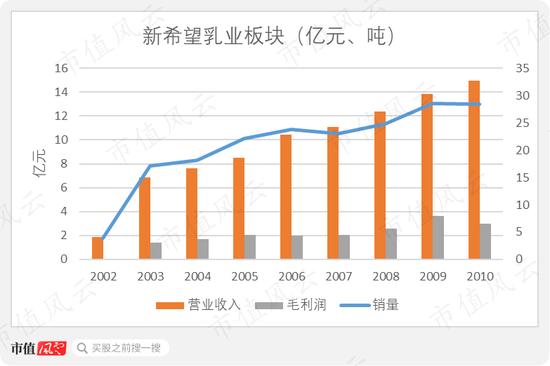 新乳业：20年前的A股故人 并购起家并购发展、净资产超1/3为商誉