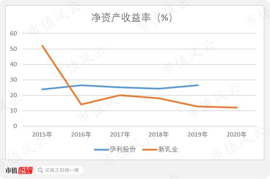 新乳业：20年前的A股故人 并购起家并购发展、净资产超1/3为商誉