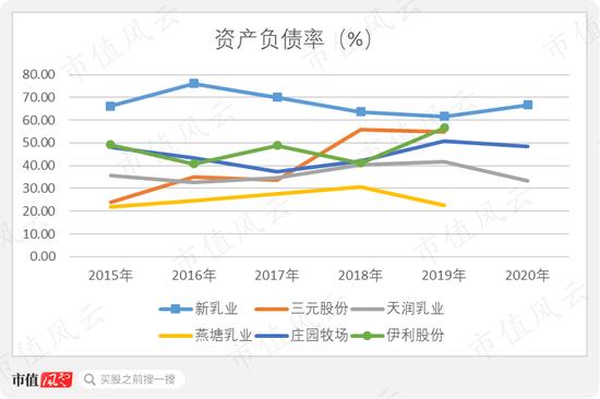 新乳业：20年前的A股故人 并购起家并购发展、净资产超1/3为商誉