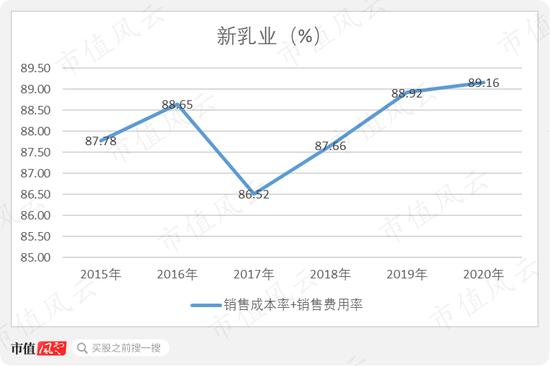 新乳业：20年前的A股故人 并购起家并购发展、净资产超1/3为商誉