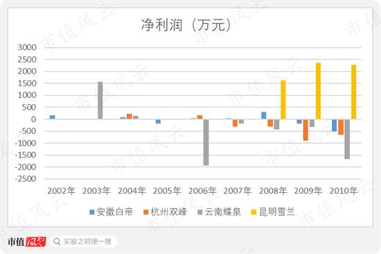 新乳业：20年前的A股故人 并购起家并购发展、净资产超1/3为商誉