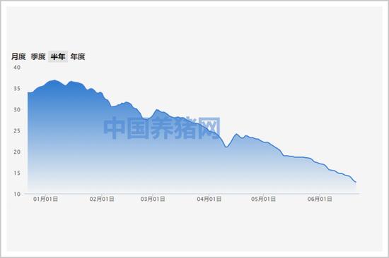 王健林曾想建养猪场 听说预算几个亿马上放弃：“建个五星级酒店才花多少钱”