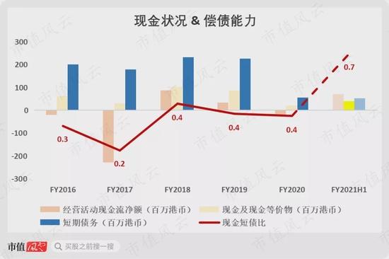 港股割韭菜“血案”：一年暴涨32倍单日暴跌97%！“妖股之王”雅高控股