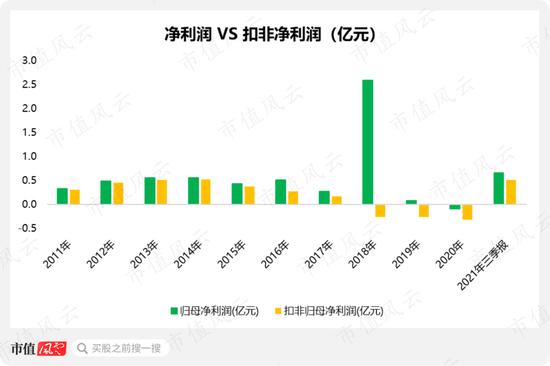 暴涨9倍炒到100块！德新交运，围绕一场忽悠式并购展开的套路教学课