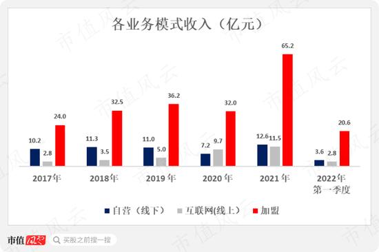 周大福，周生生，周大生傻傻分不清！珠宝行业再现农村包围城市真香定律