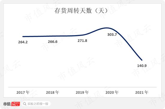 周大福，周生生，周大生傻傻分不清！珠宝行业再现农村包围城市真香定律