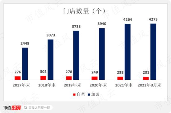 周大福，周生生，周大生傻傻分不清！珠宝行业再现农村包围城市真香定律