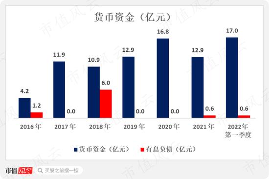 周大福，周生生，周大生傻傻分不清！珠宝行业再现农村包围城市真香定律