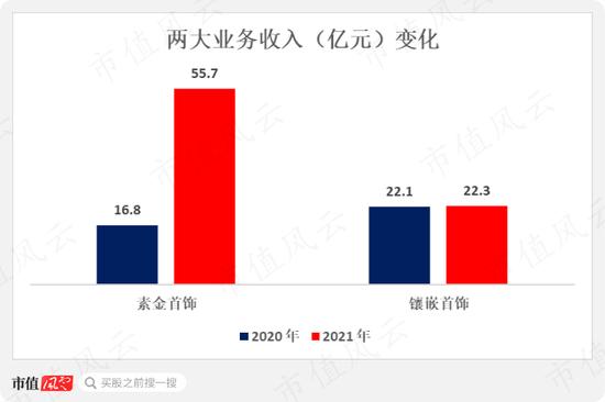 周大福，周生生，周大生傻傻分不清！珠宝行业再现农村包围城市真香定律